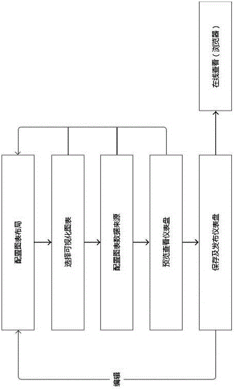 Big data-based visualization realization method