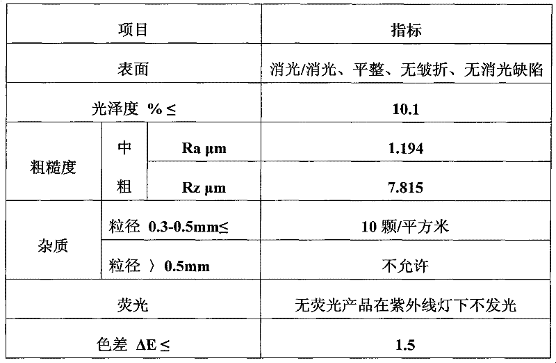 ABS (Acrylonitrile Butadiene Styrene) calendered substrate and preparation method thereof