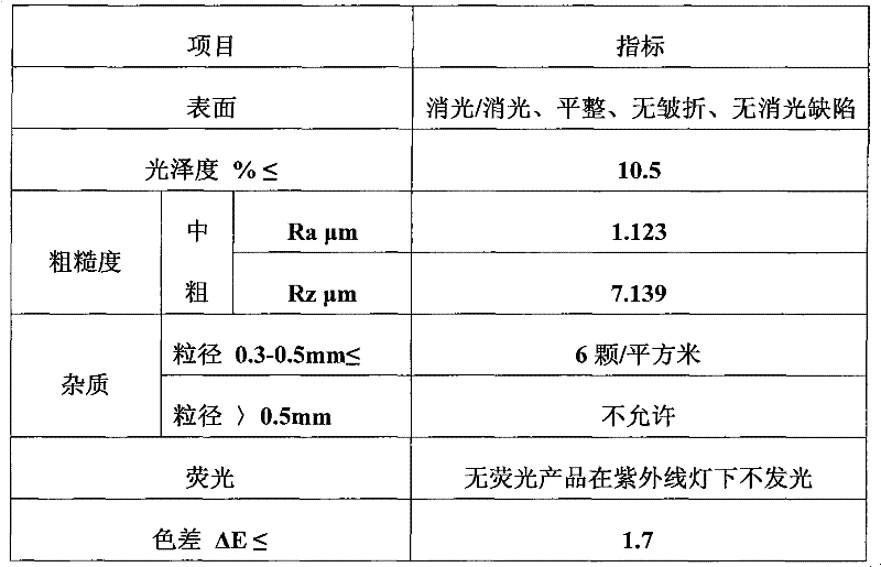 ABS (Acrylonitrile Butadiene Styrene) calendered substrate and preparation method thereof