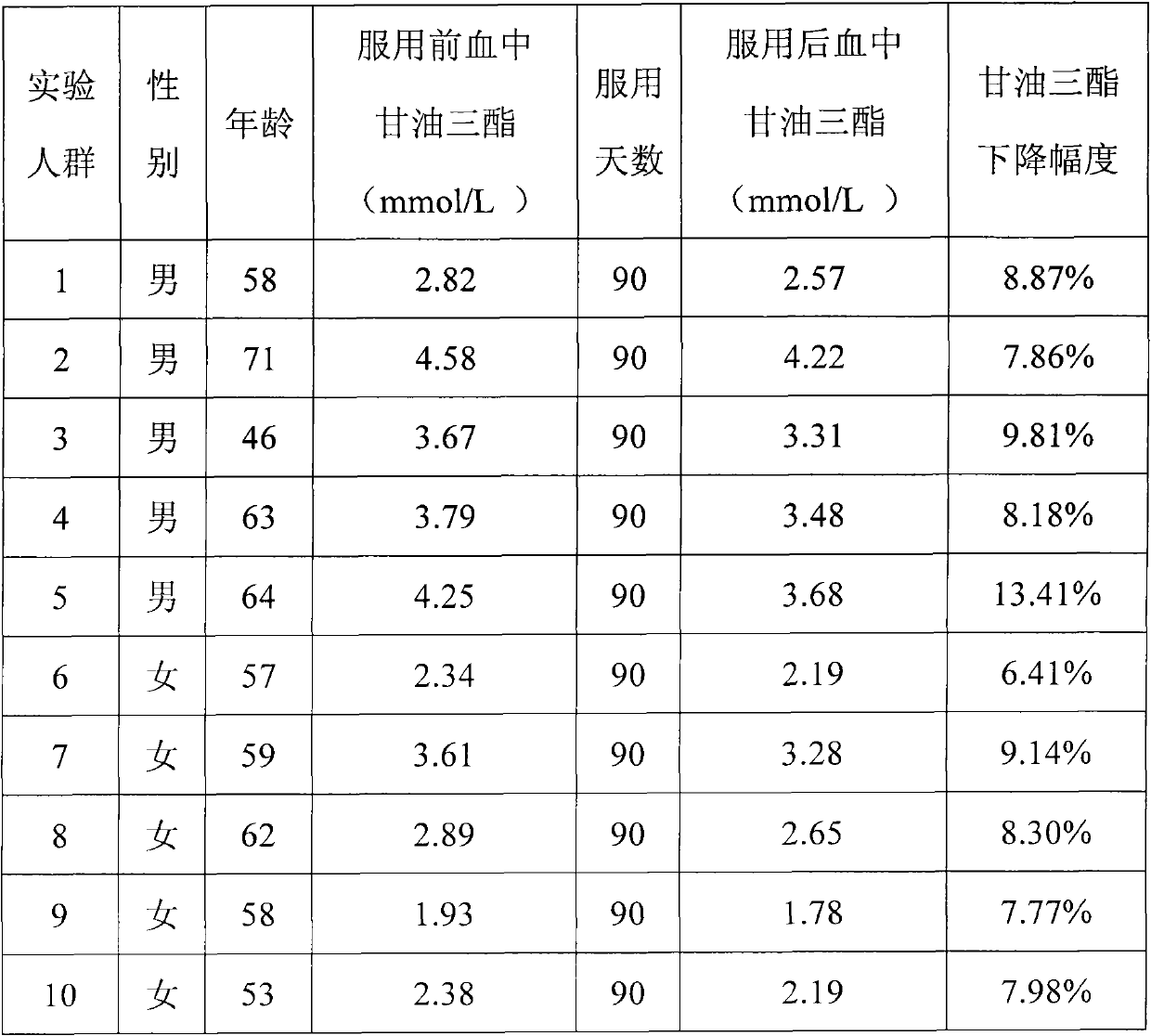 Angelica-aronia melanocarpa pill and manufacturing method thereof