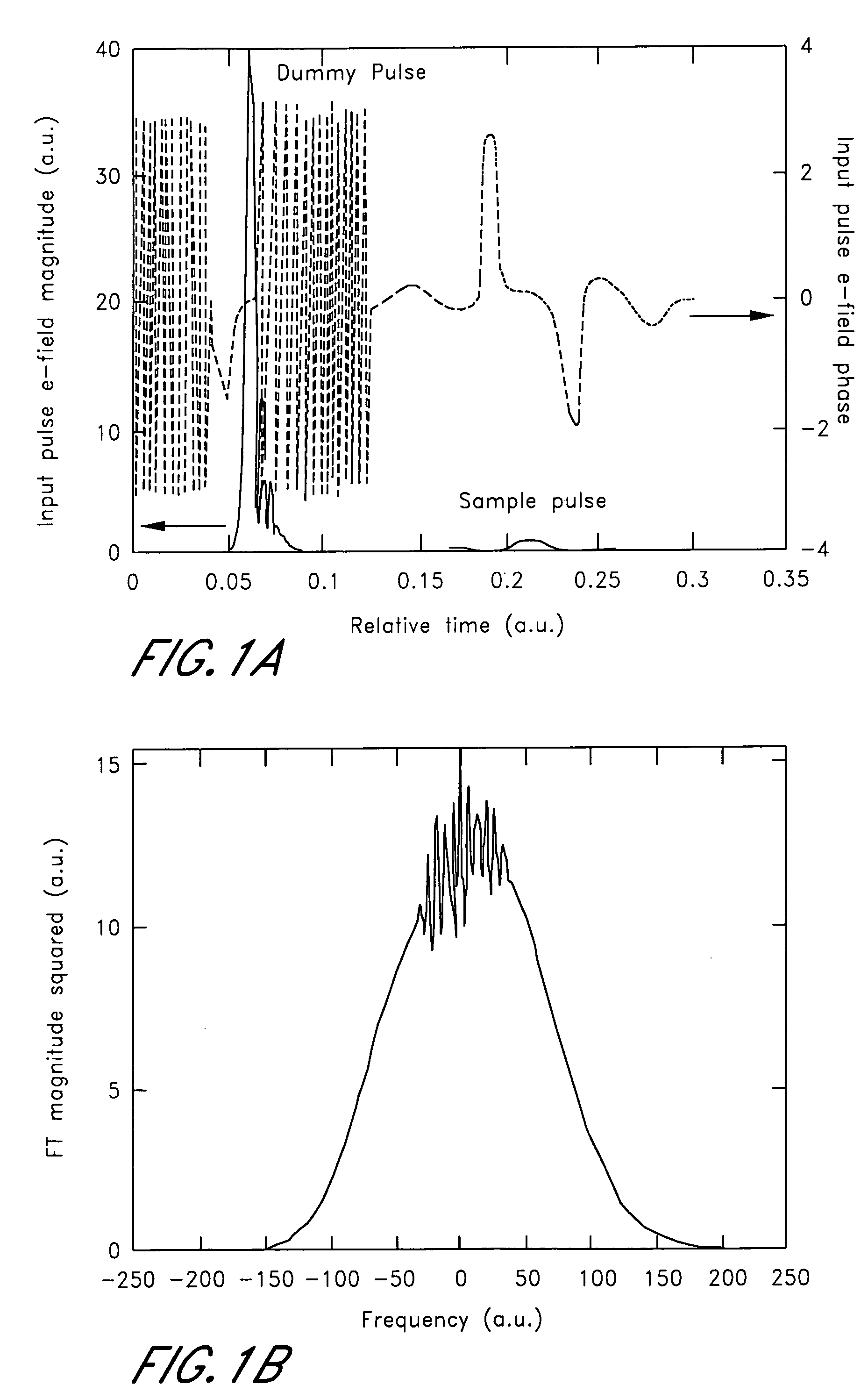 Femtosecond spectroscopy using minimum phase functions