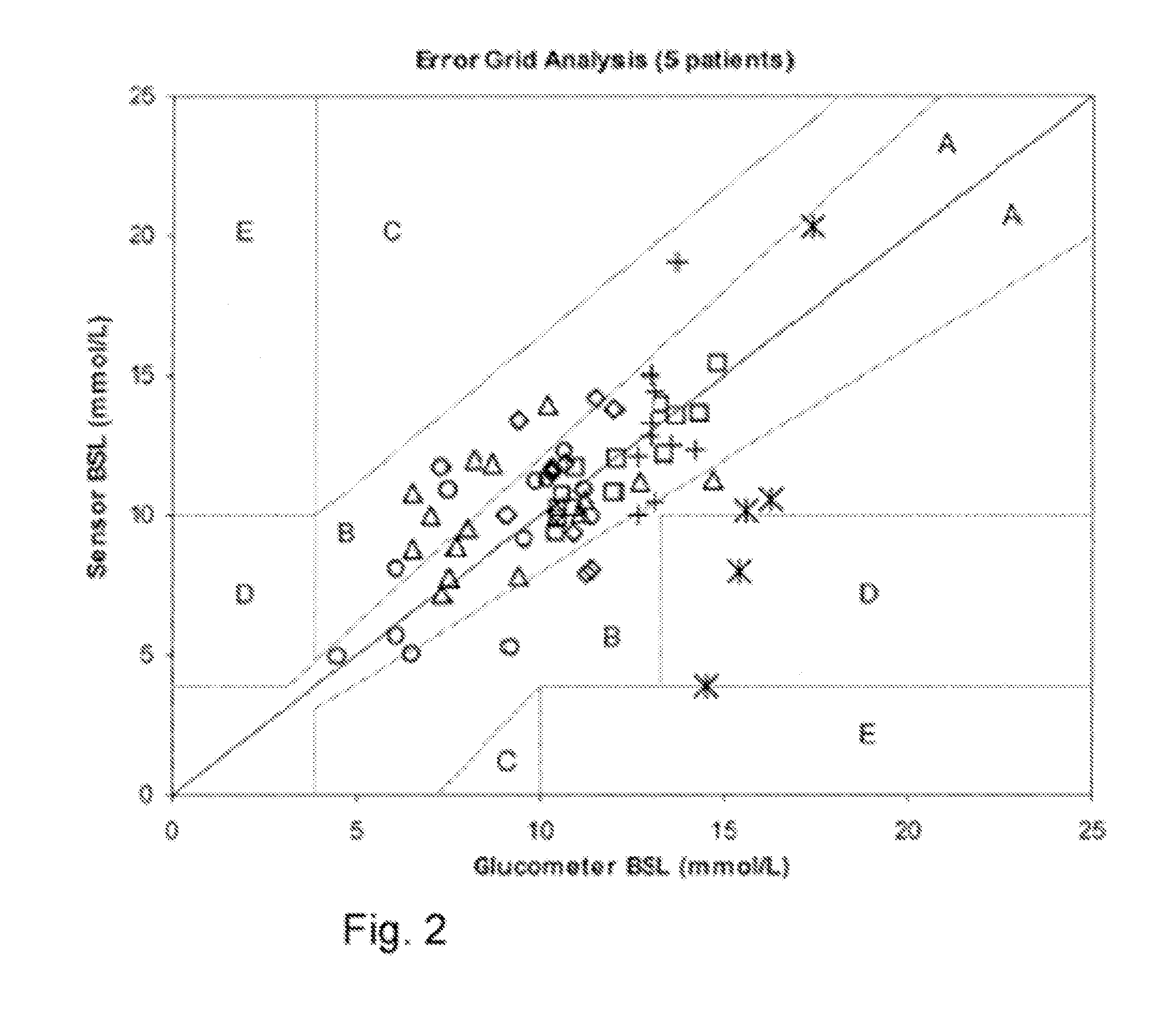 Determination of blood pump system performance and sample dilution using a property of fluid being transported