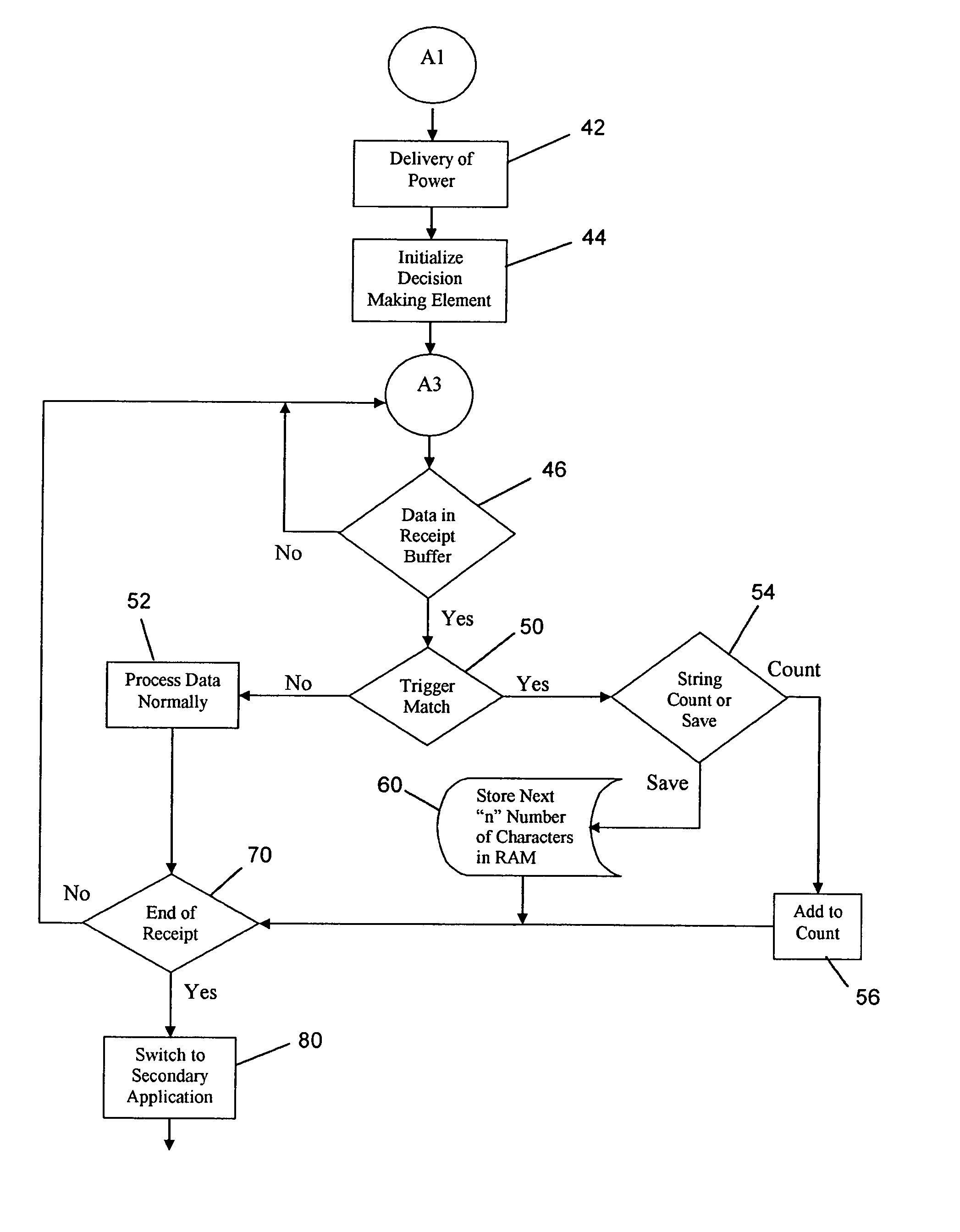 System and method for identifying a retail customer's purchasing habits