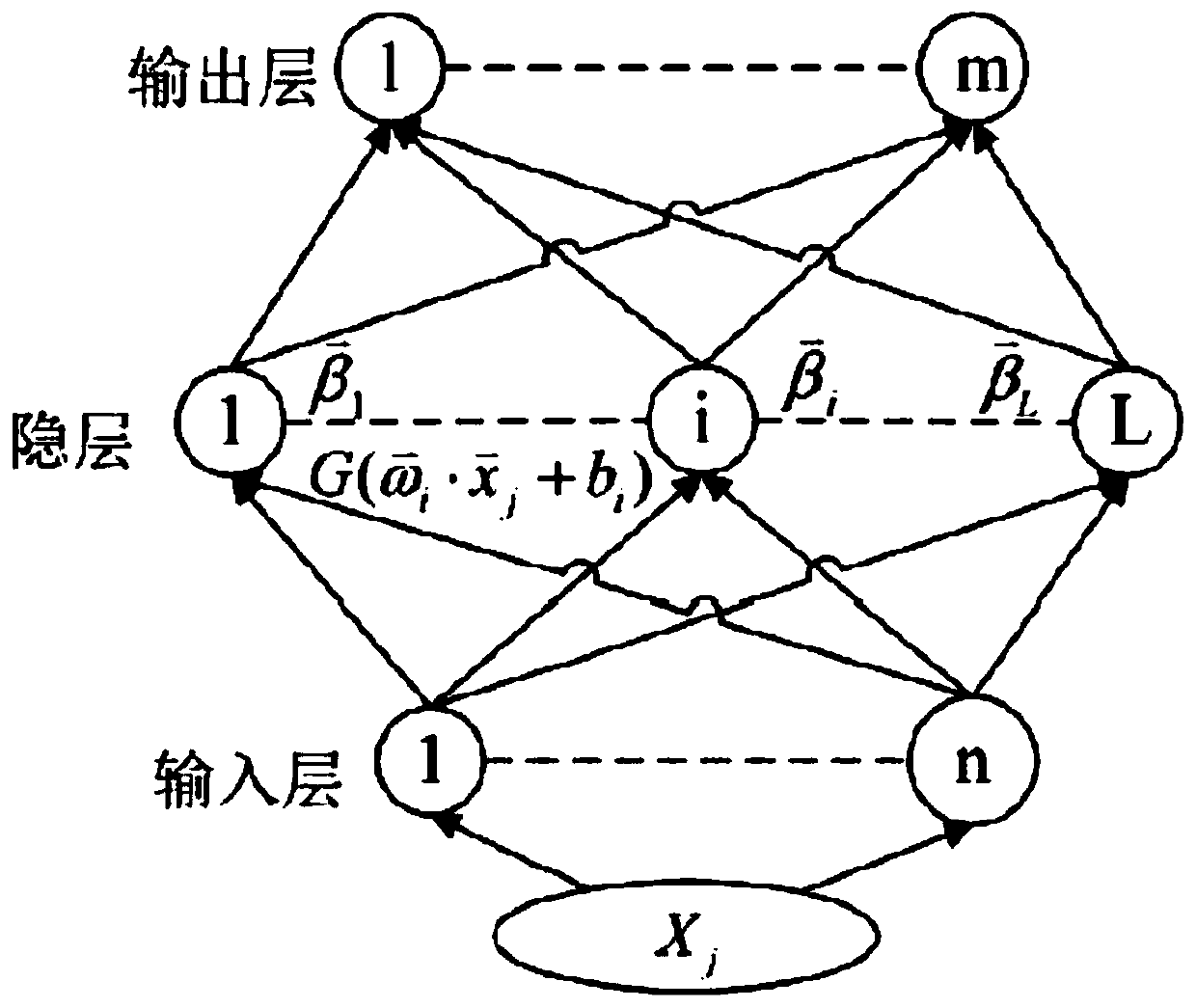 Tool state monitoring and life predicting system based on multi-source information fusion