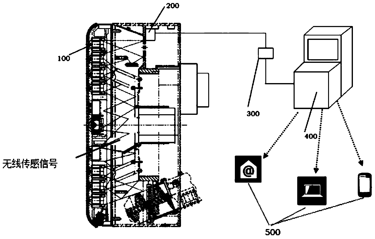 Tool state monitoring and life predicting system based on multi-source information fusion