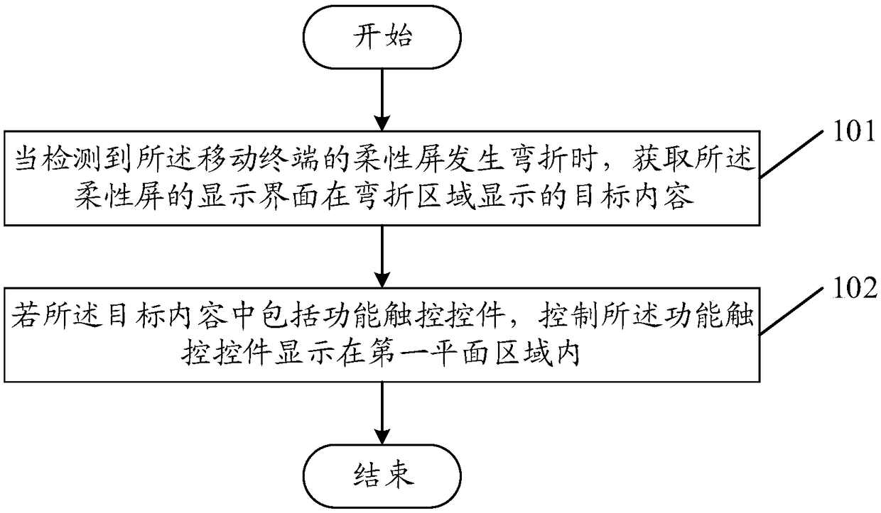 Display control method and mobile terminal