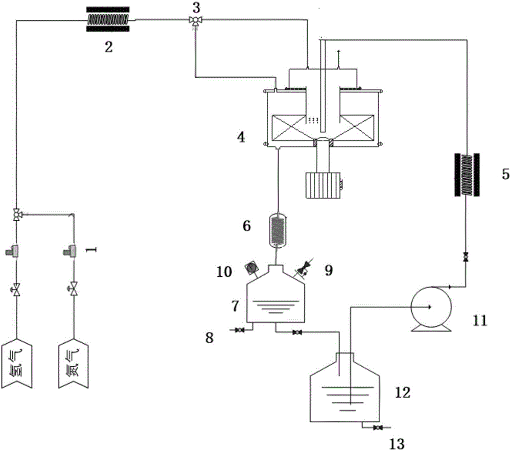 System and method for preparing hydrogen peroxide through anthraquinone method under supergravity condition