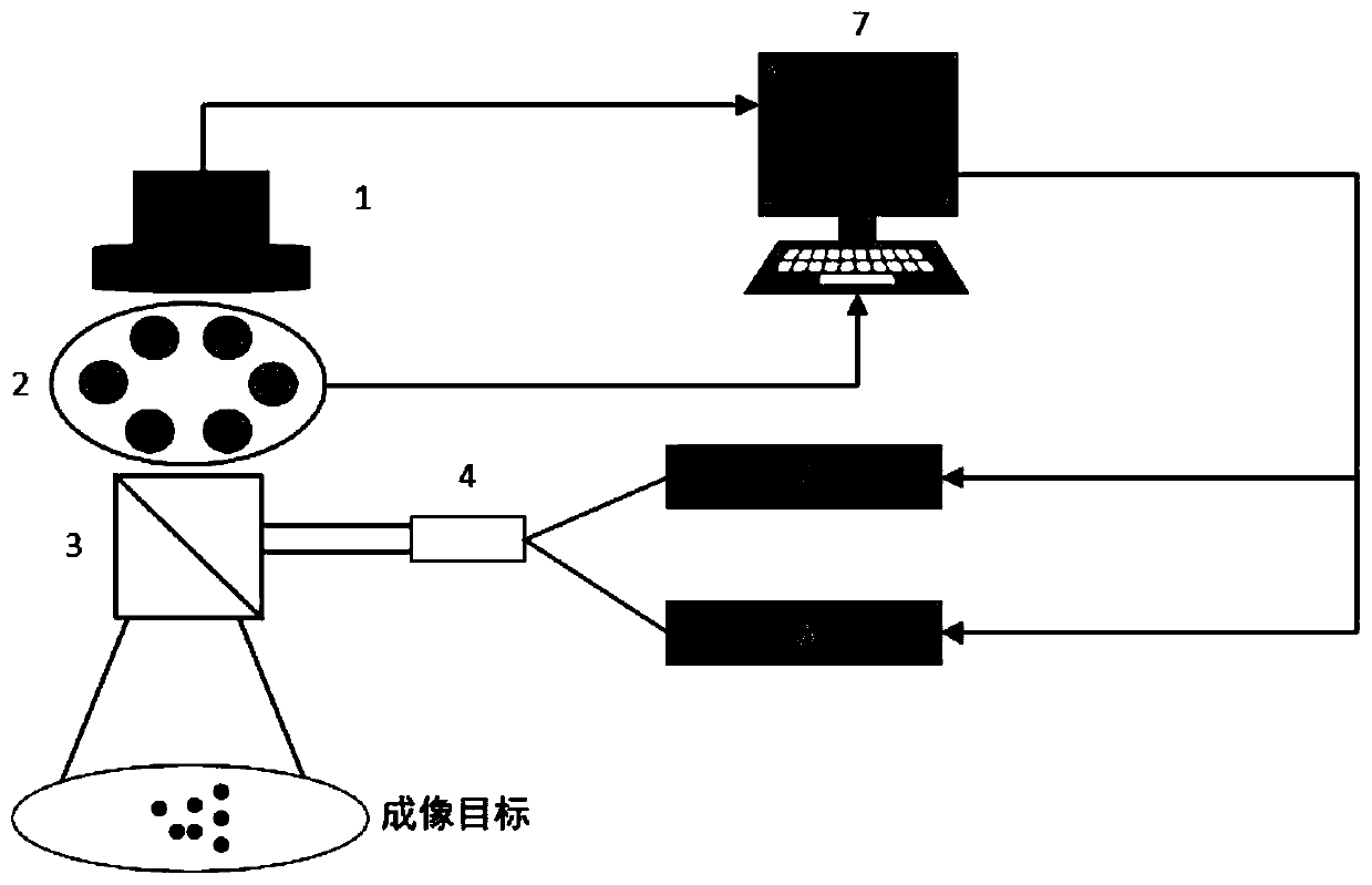 Multi-mode optical imaging water quality remote sensing detection device and pollution feature extraction method