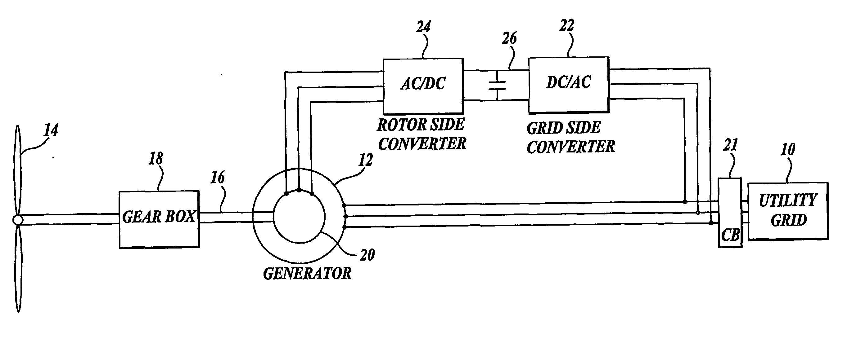 Control system for doubly fed induction generator