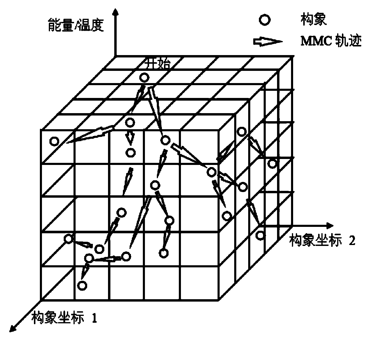 Method of searching for dynamic step length of conformation space