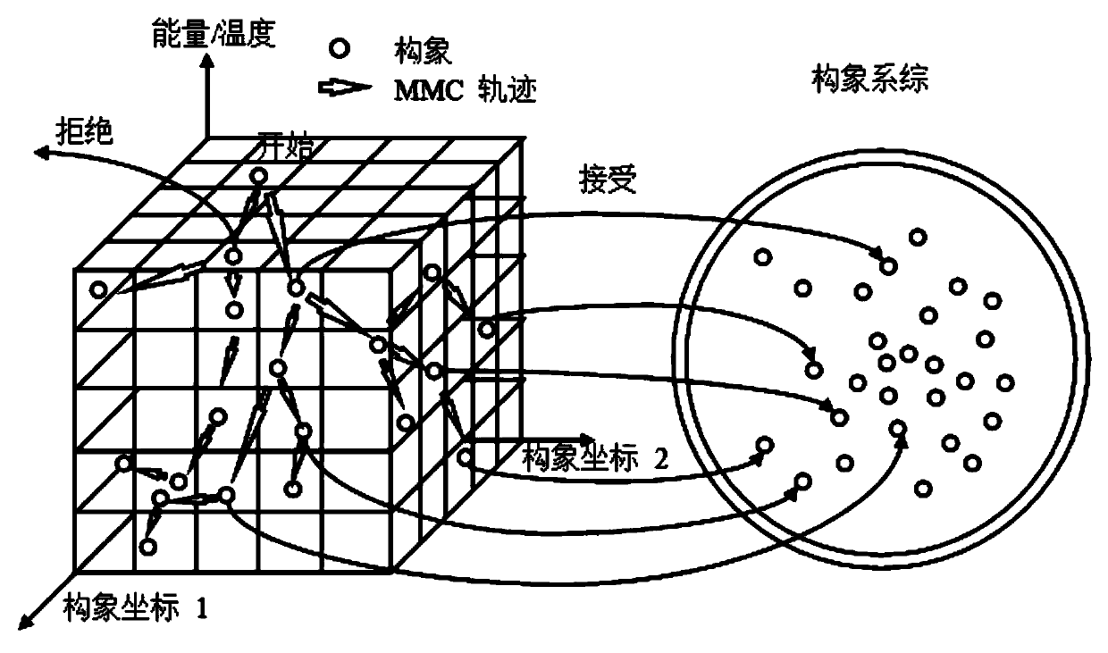 Method of searching for dynamic step length of conformation space