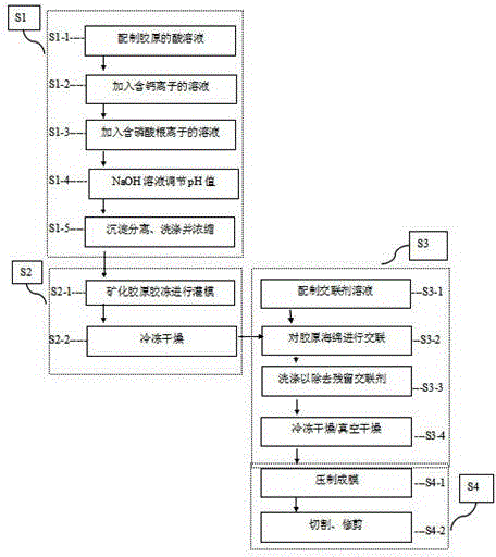 Mineralized collagen artificial periosteum and preparation method thereof