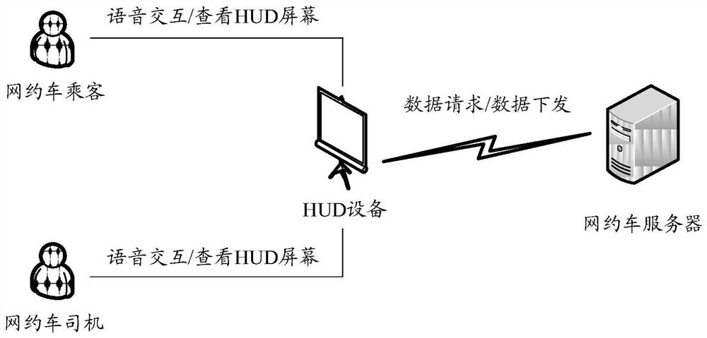 Vehicle collision processing method and device, hud device and storage medium