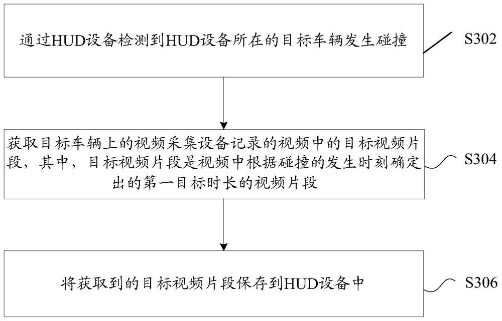 Vehicle collision processing method and device, hud device and storage medium