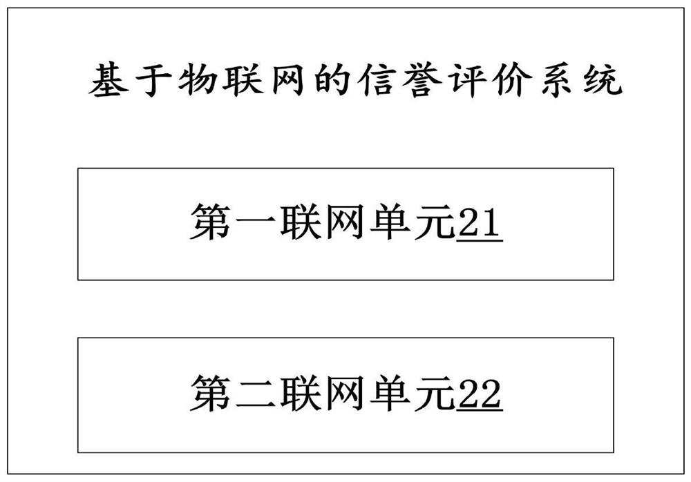 Individual mutual-aid effectiveness evaluation method and system of Internet of Things network