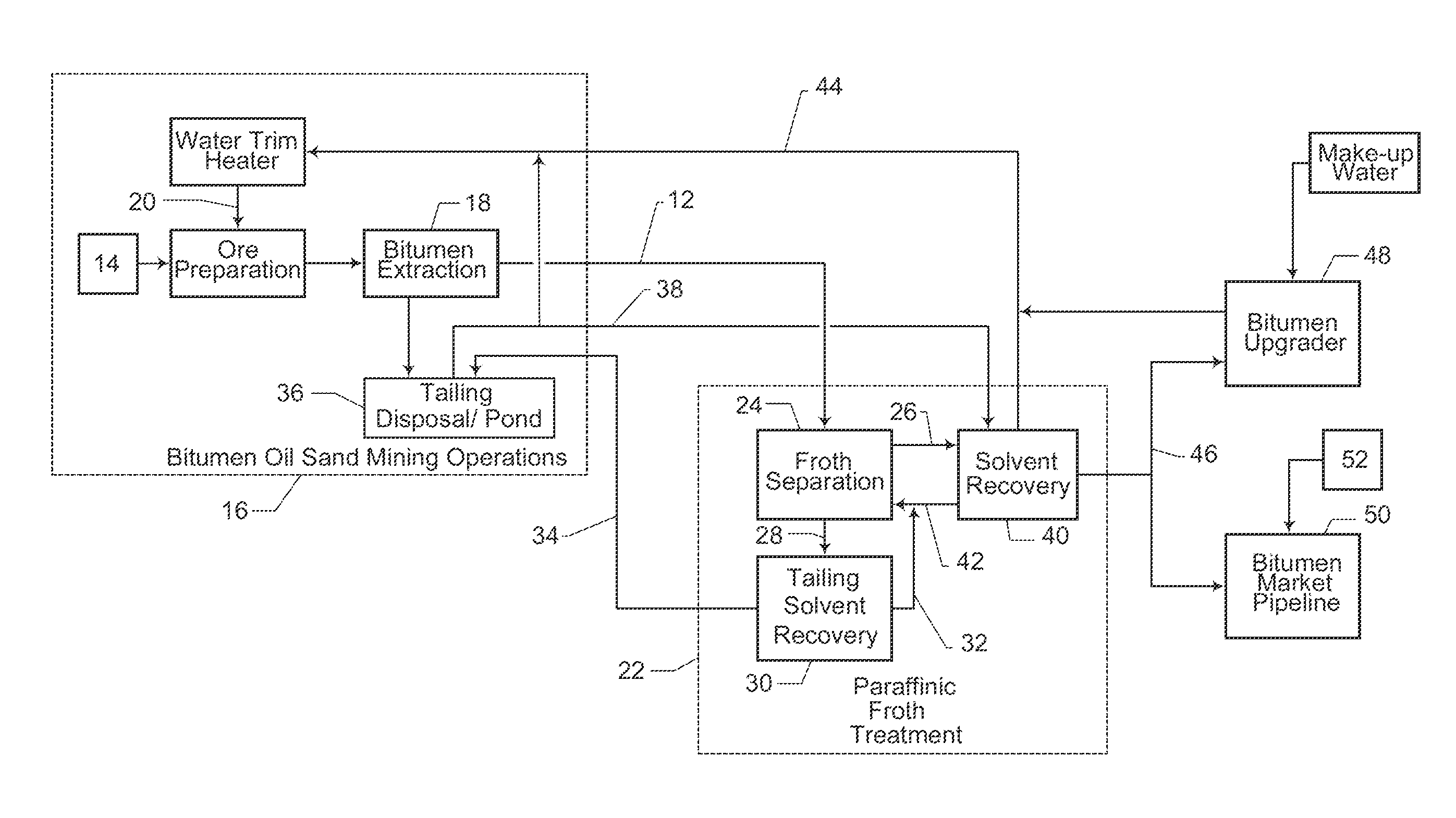 Process for integration of paraffinic froth treatment hub and a bitumen ore mining and extraction facility