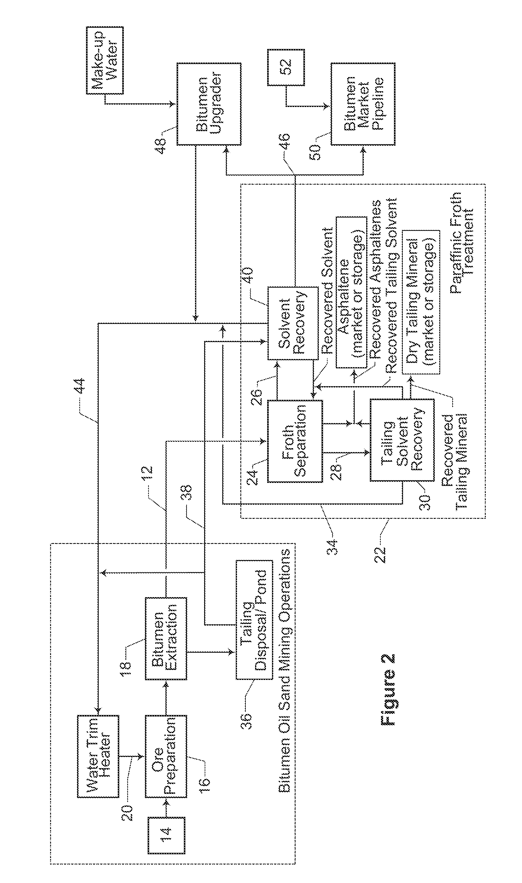 Process for integration of paraffinic froth treatment hub and a bitumen ore mining and extraction facility