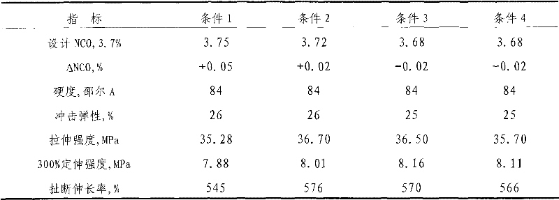 Preparation method of high-storage-stability polyester-type polyurethane prepolymer