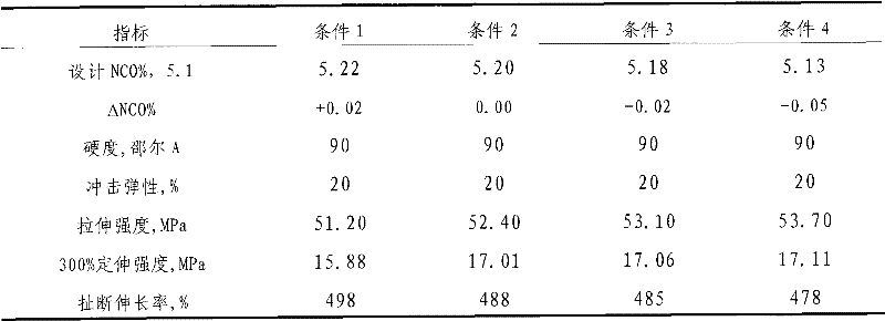 Preparation method of high-storage-stability polyester-type polyurethane prepolymer