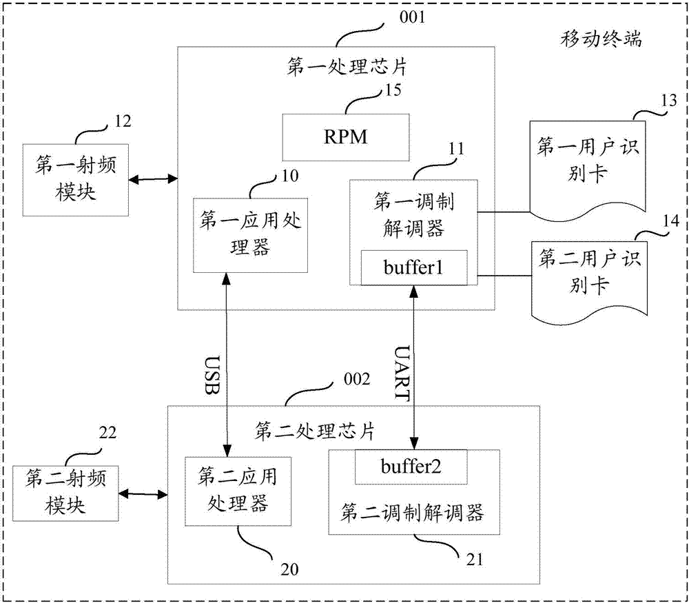 Mobile terminal and data transmission method thereof