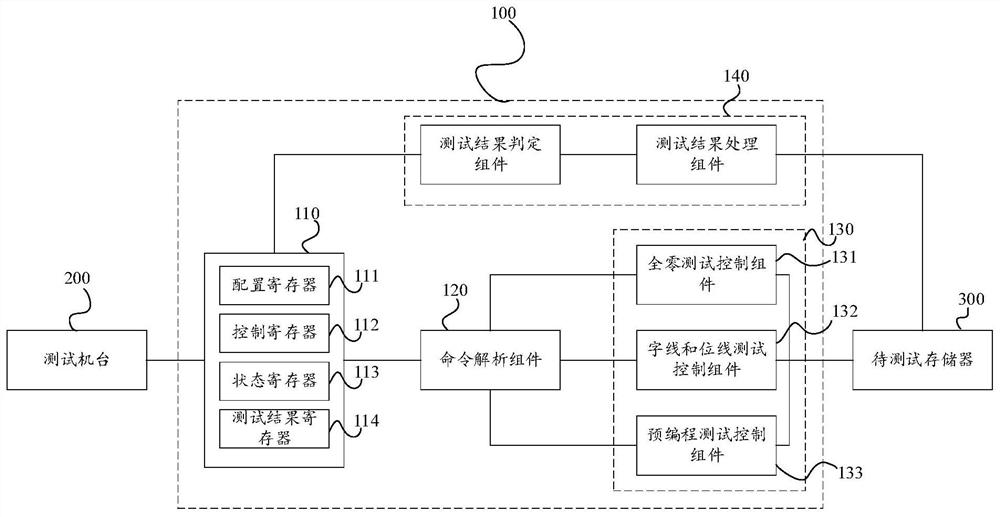 A memory testing device and system