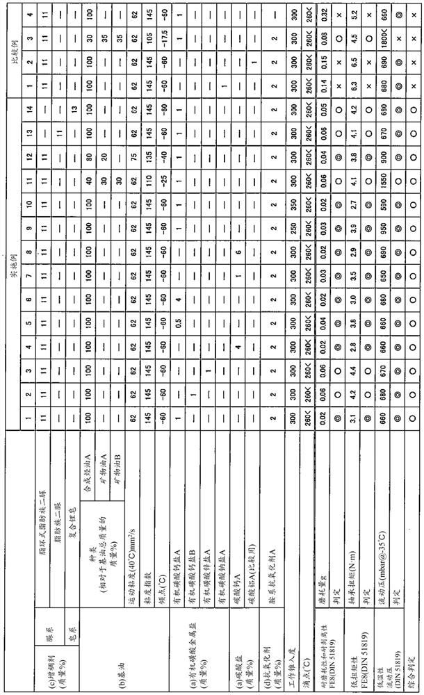 Grease composition for tapered roller bearing