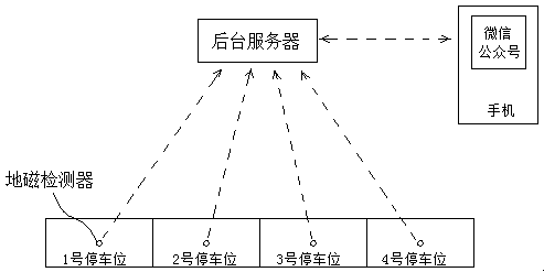 Parking charge management method for motor vehicle