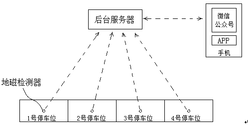 Parking charge management method for motor vehicle