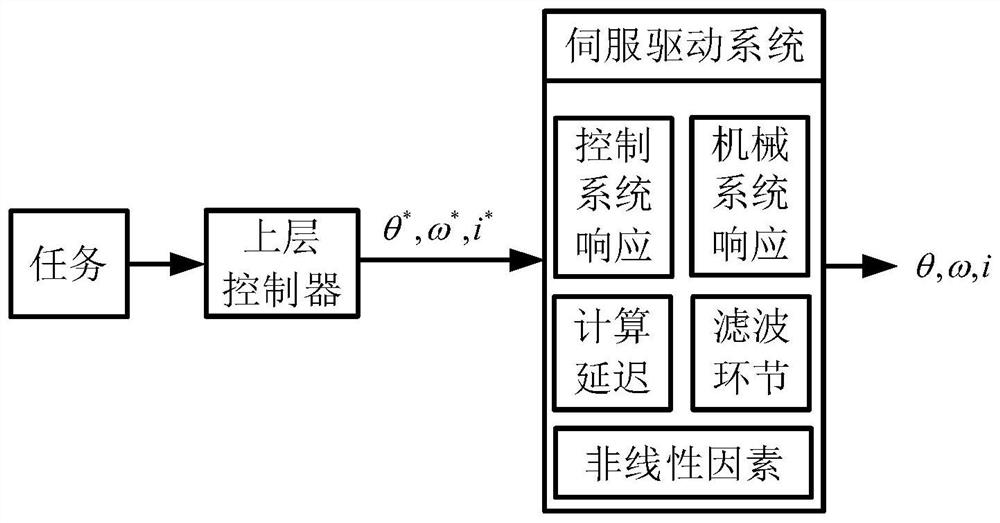 A neural network-based robot collision detection system and method