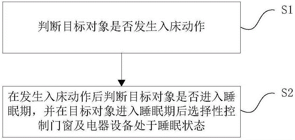 Method and system for monitoring safe sleep