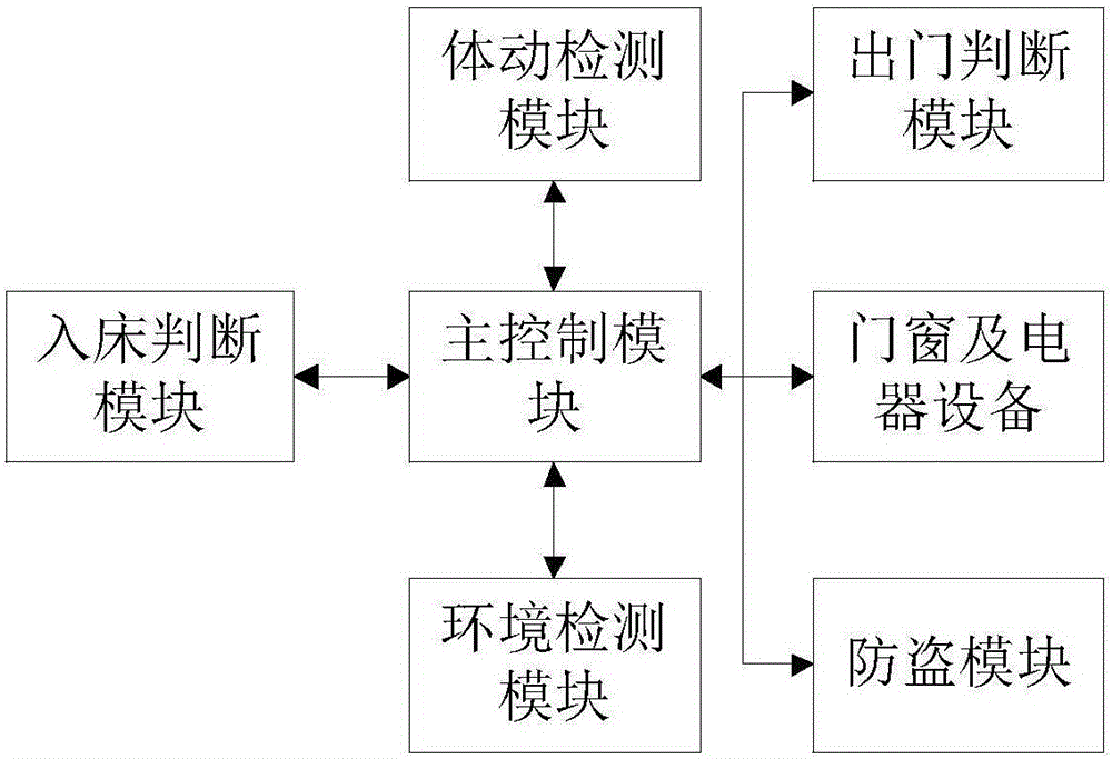 Method and system for monitoring safe sleep