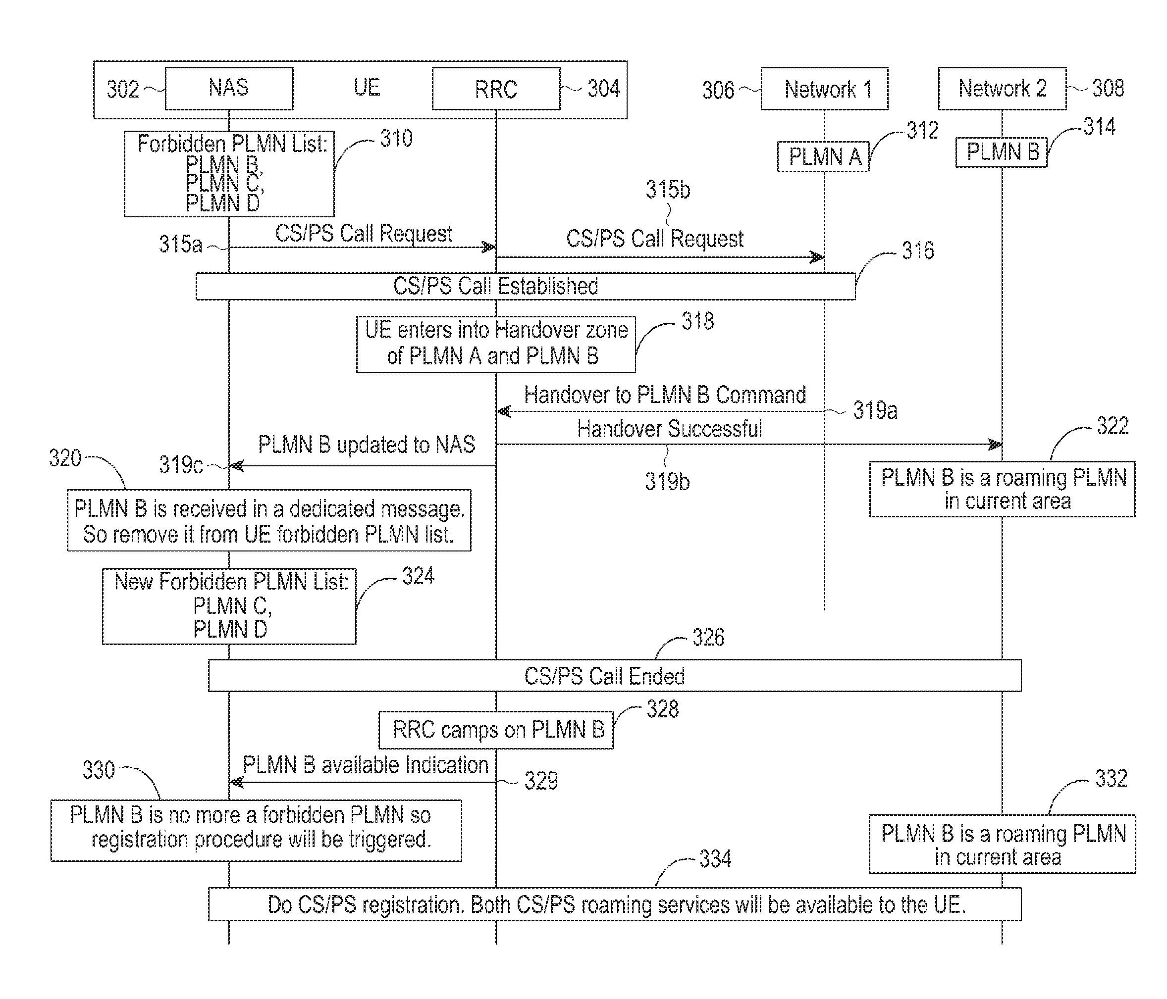 System and method for enabling quick recovery of services from a forbidden plmn