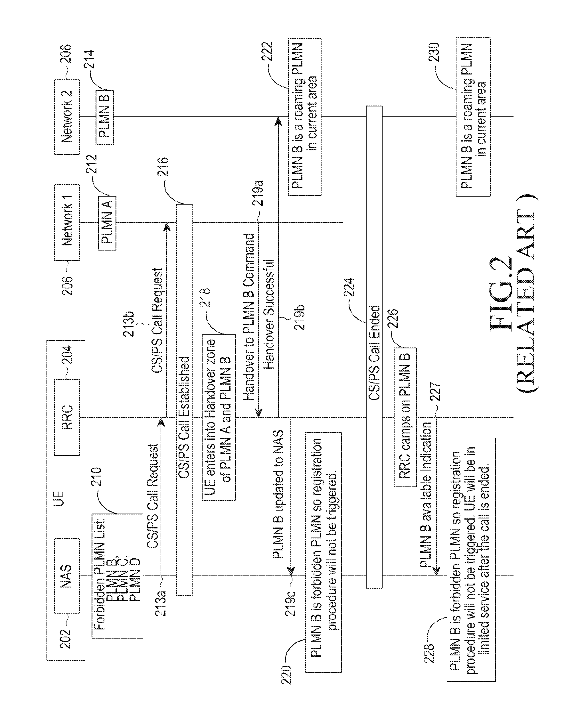 System and method for enabling quick recovery of services from a forbidden plmn