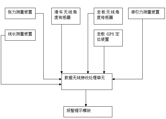 Intelligent tension stringing monitoring device and monitoring method for overhead electric transmission line