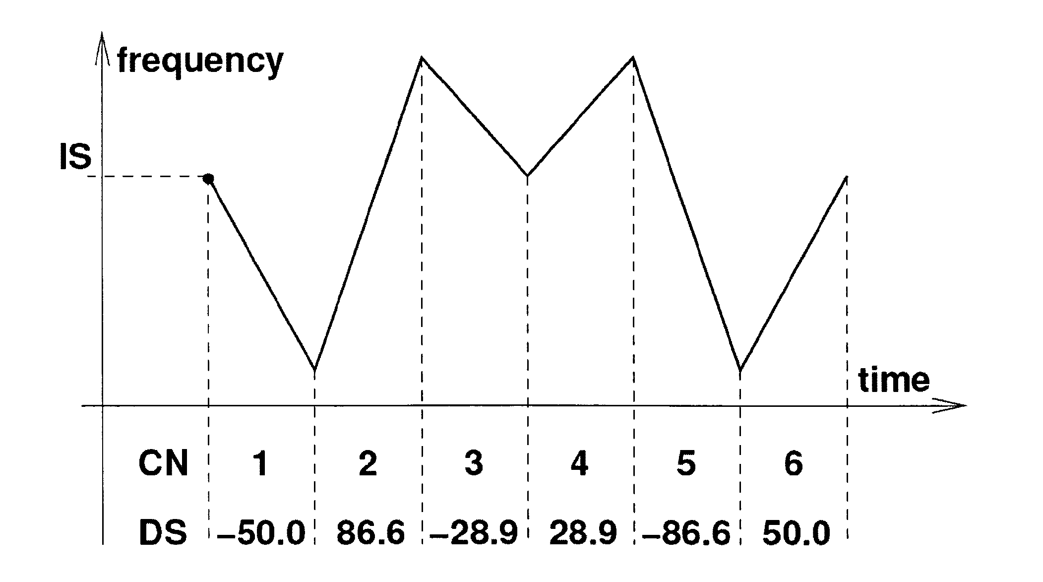 Object detection with multiple frequency chirps