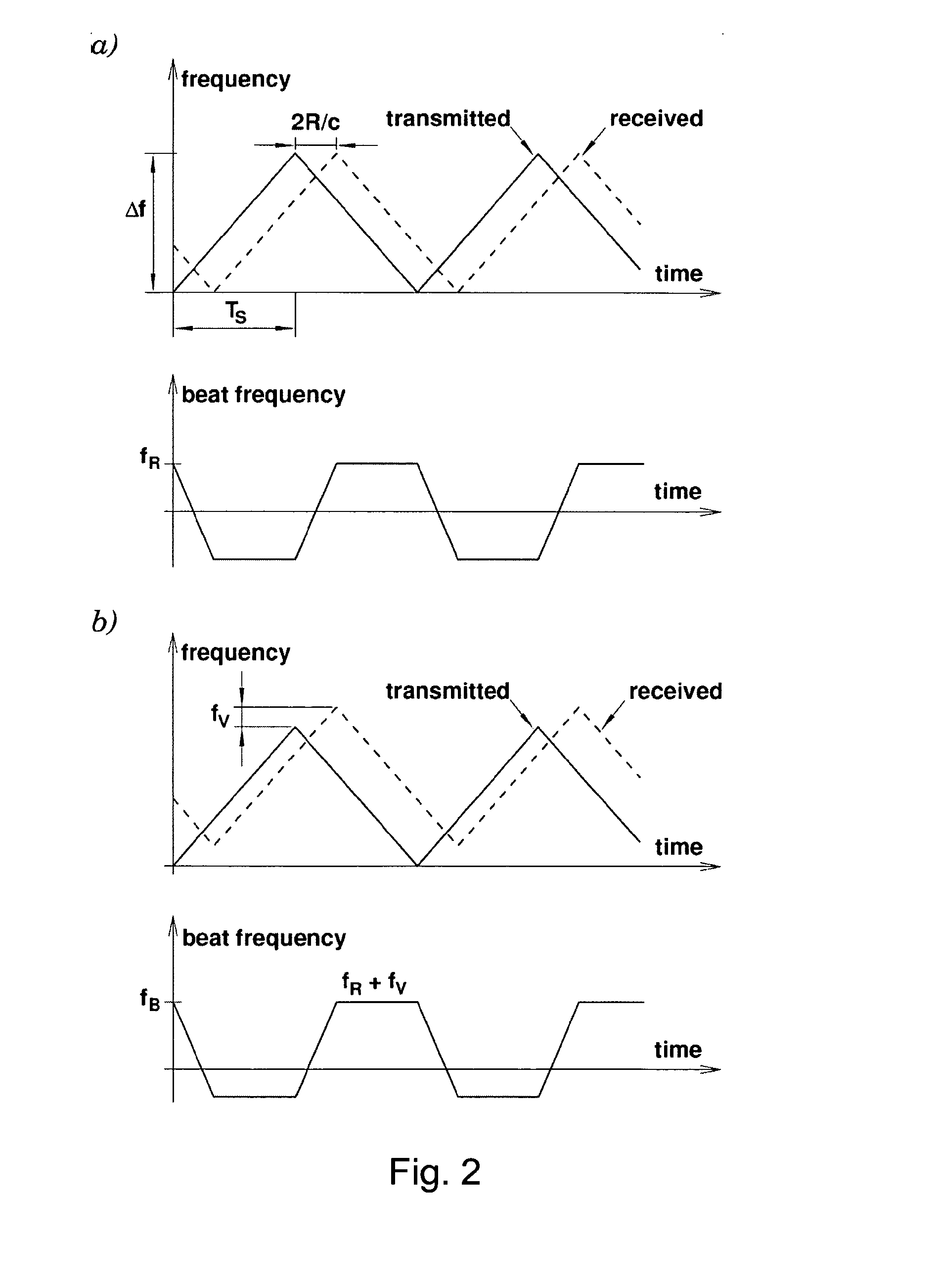 Object detection with multiple frequency chirps