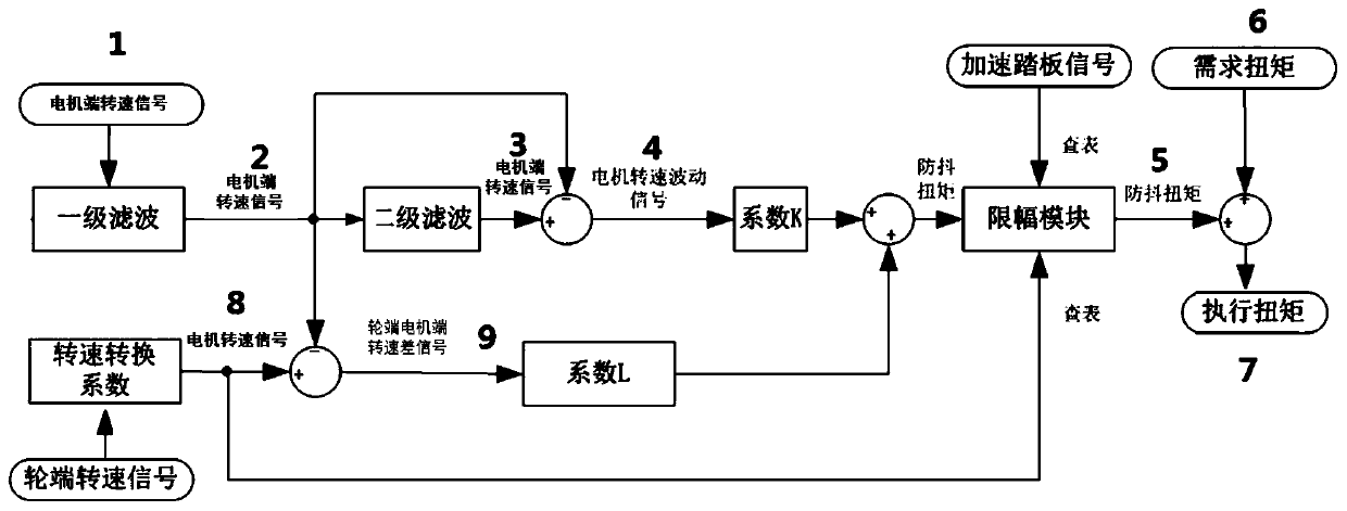 Electric vehicle motor anti-shake control method and system, electric vehicle and storage medium