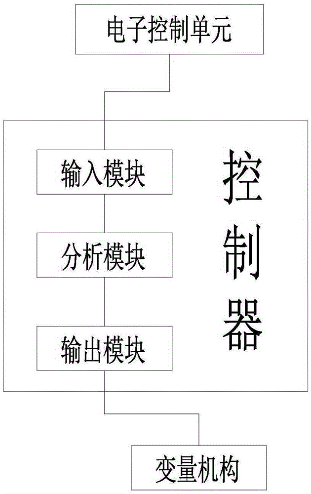 A cleaning vehicle high and low pressure water pump speed control device and cleaning vehicle