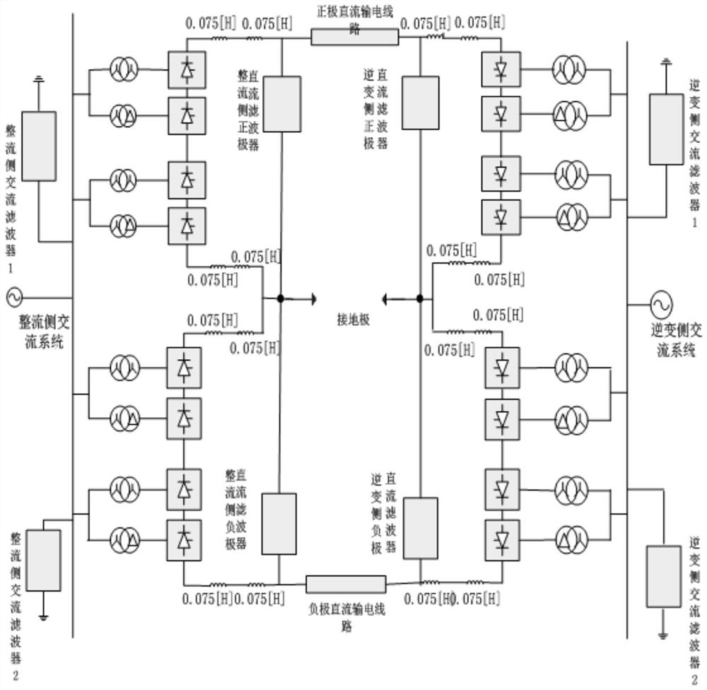 Direct-current transmission line fault distance measurement method based on neural network algorithm