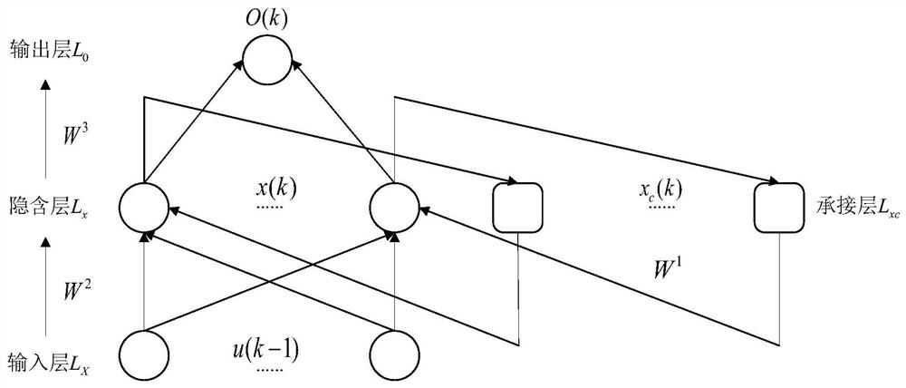 Direct-current transmission line fault distance measurement method based on neural network algorithm