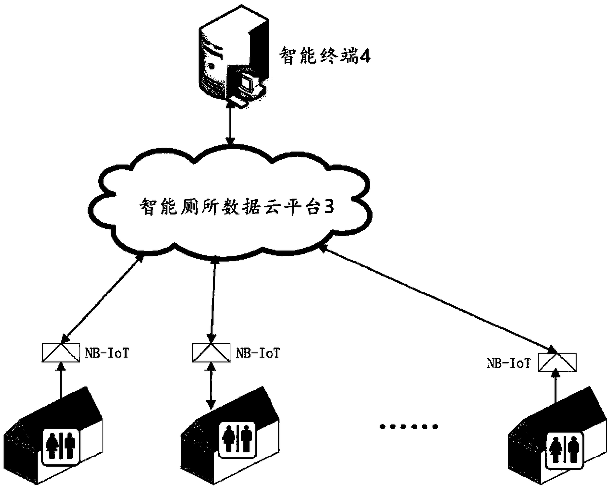 Intelligent toilet management system based on distributed data acquisition technology