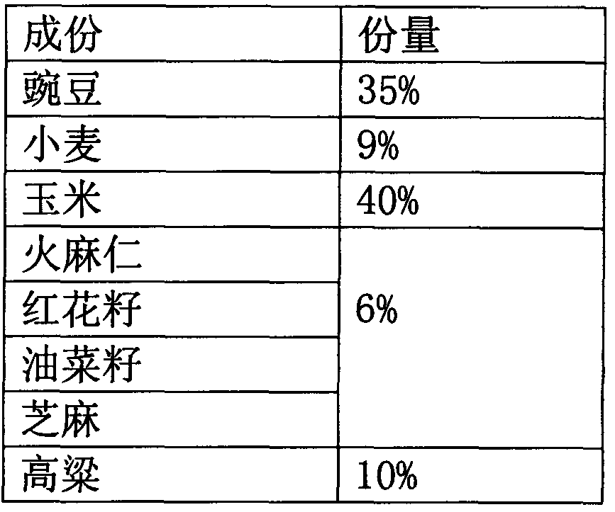 Method for breeding edible medicinal young pigeons