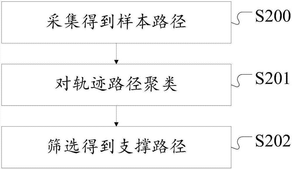 Track calculation method and system based on cloud side