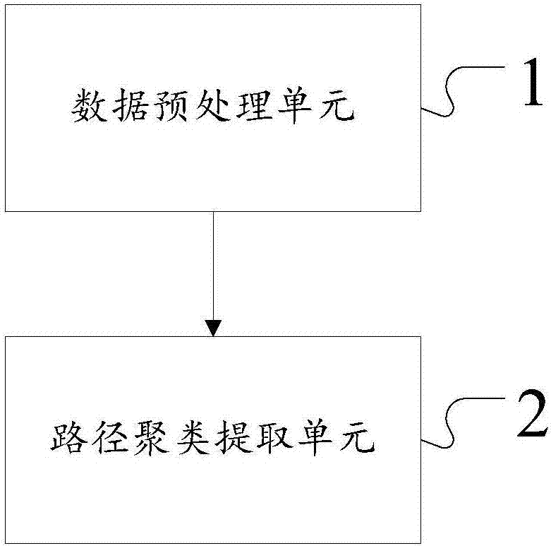 Track calculation method and system based on cloud side