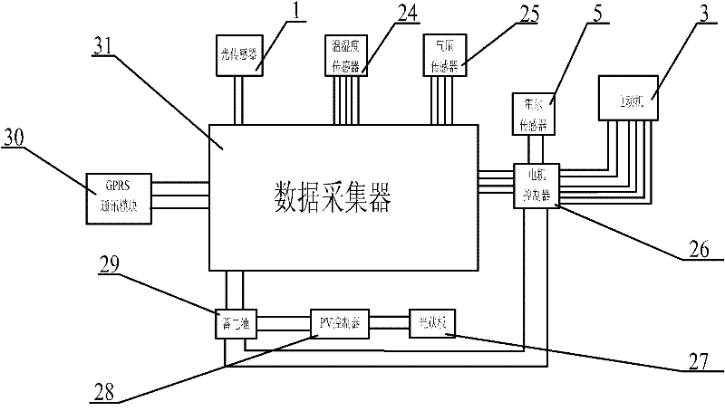 Rotary separating type intelligent radiation sensor