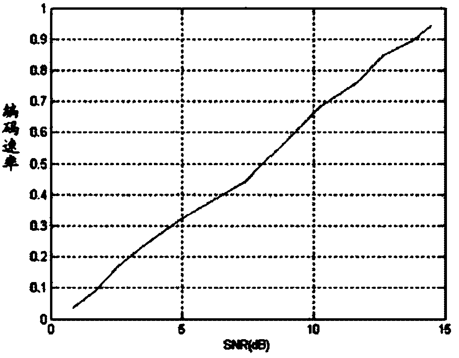 Method for adjusting transmission control protocol data transmission and communicator