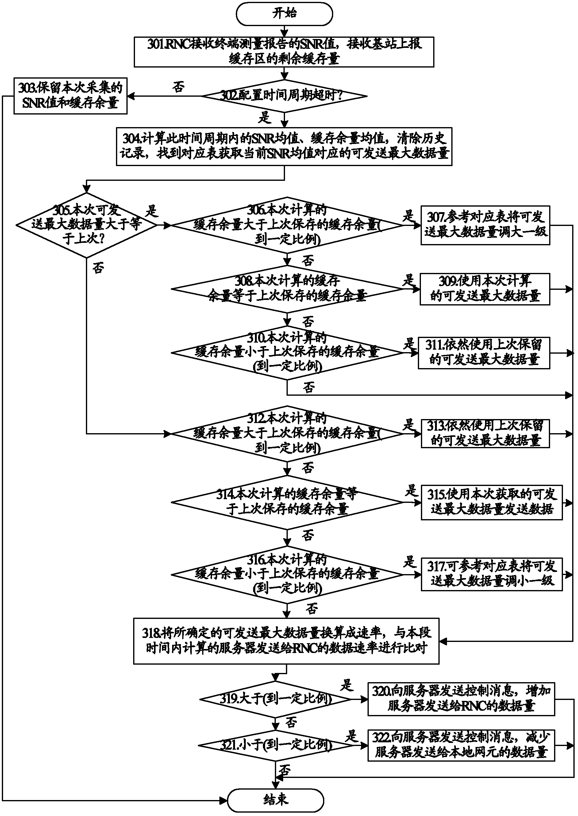 Method for adjusting transmission control protocol data transmission and communicator