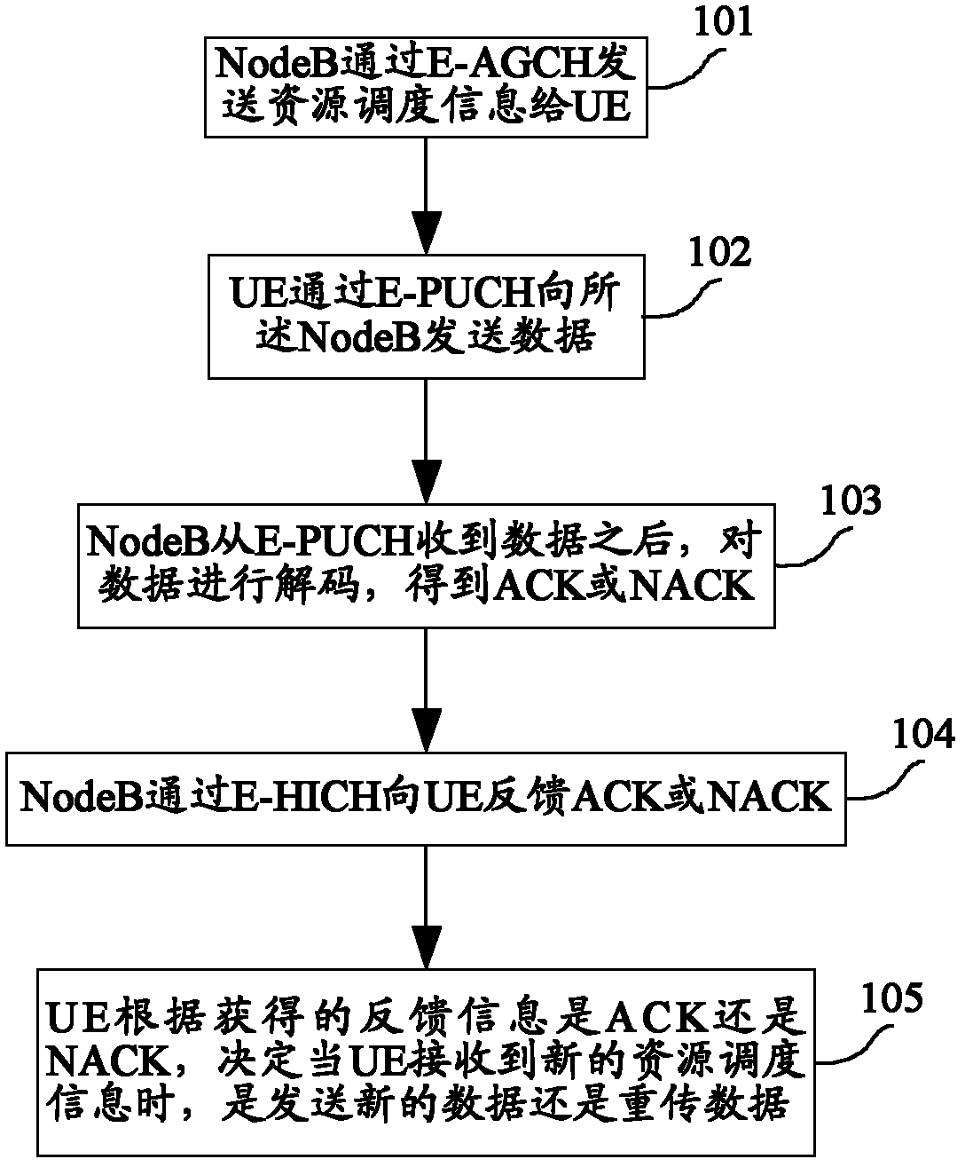 Method and device for controlling power of retransmitting confirmation indication channel in high-speed uplink packet access