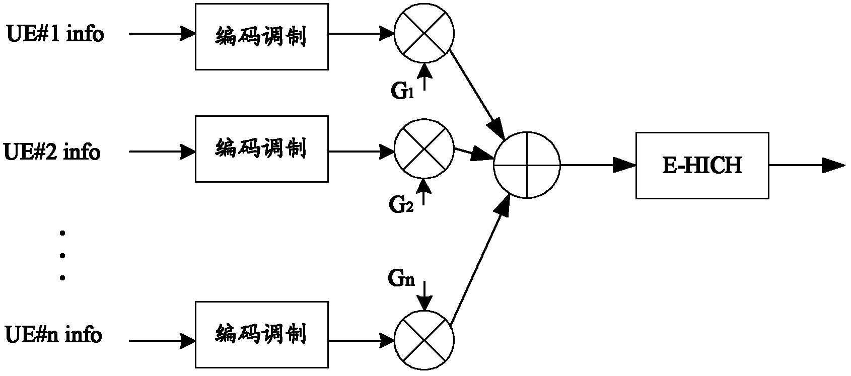 Method and device for controlling power of retransmitting confirmation indication channel in high-speed uplink packet access