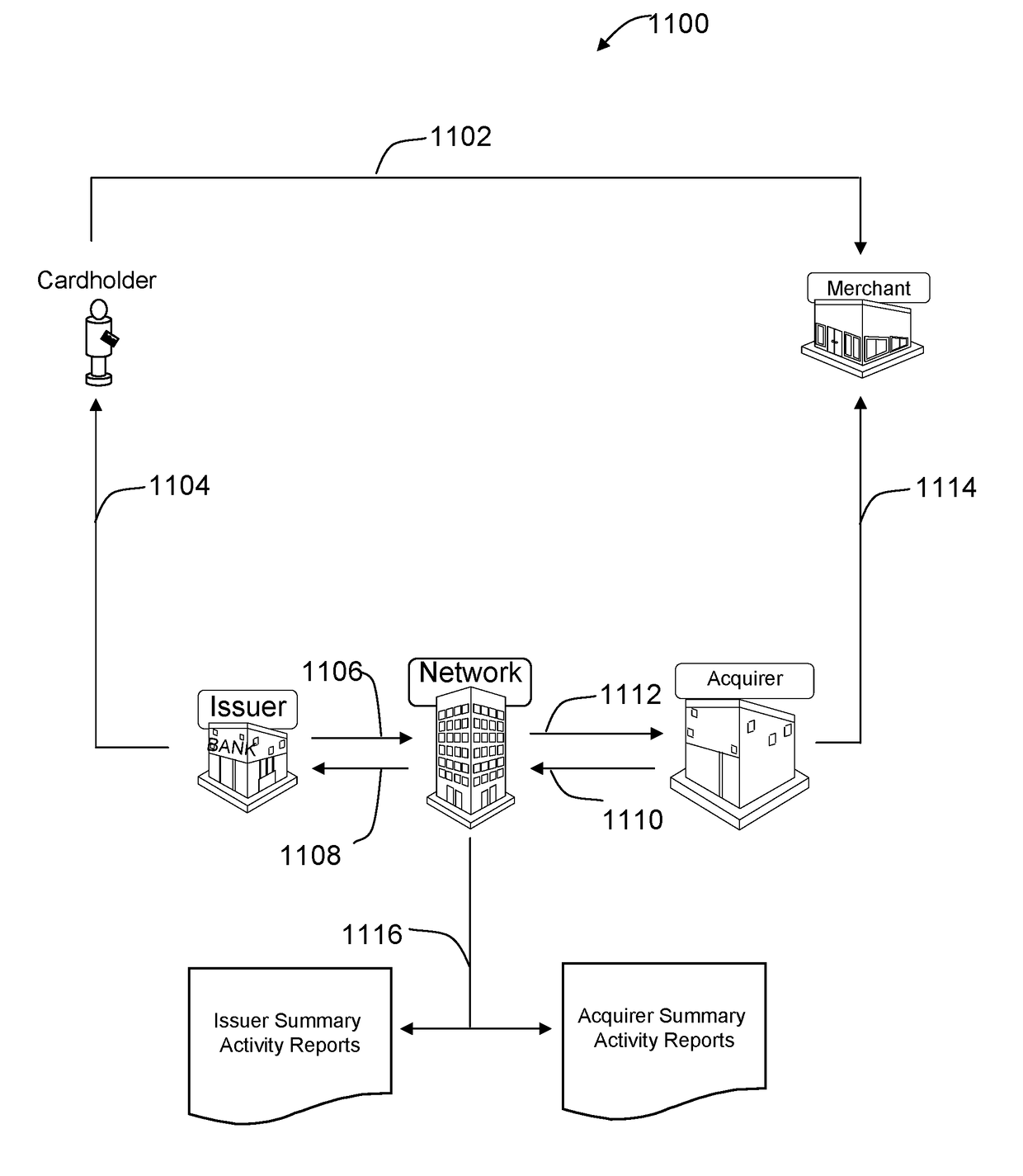 Systems and methods for correction of information in card-not-present account-on-file transactions